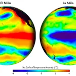 El Nino and La Nina