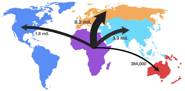 Human Migration in India