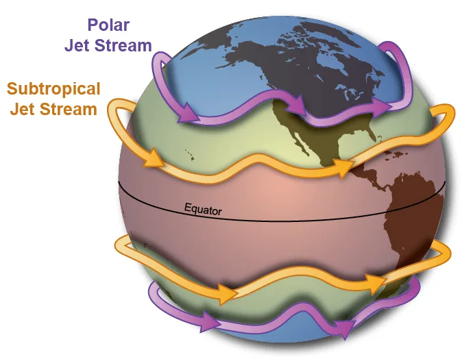 Jet Streams