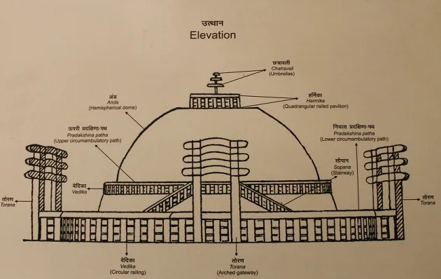 Mauryan Art and Architecture 
