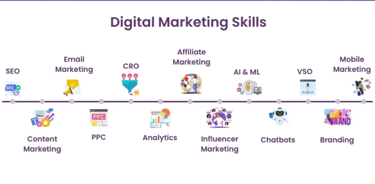 career in digital marketing