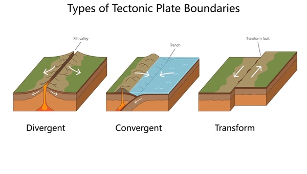 Tectonic Plates: A Complete Guide to Earth’s Dynamic Surface Tectonic Plates