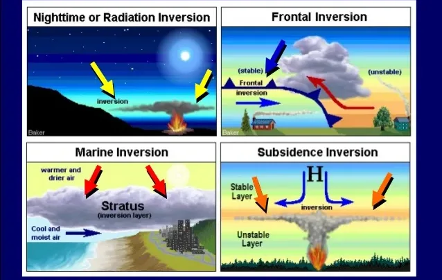 Inversion Clearing Temperature Inversion – Complete Explanation, Types, Causes and Effects