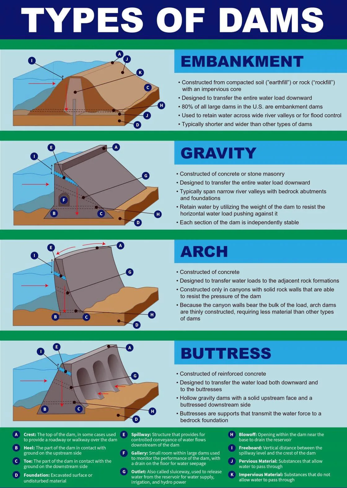Dams and Destruction: Benefits vs Risks Dams and Destruction