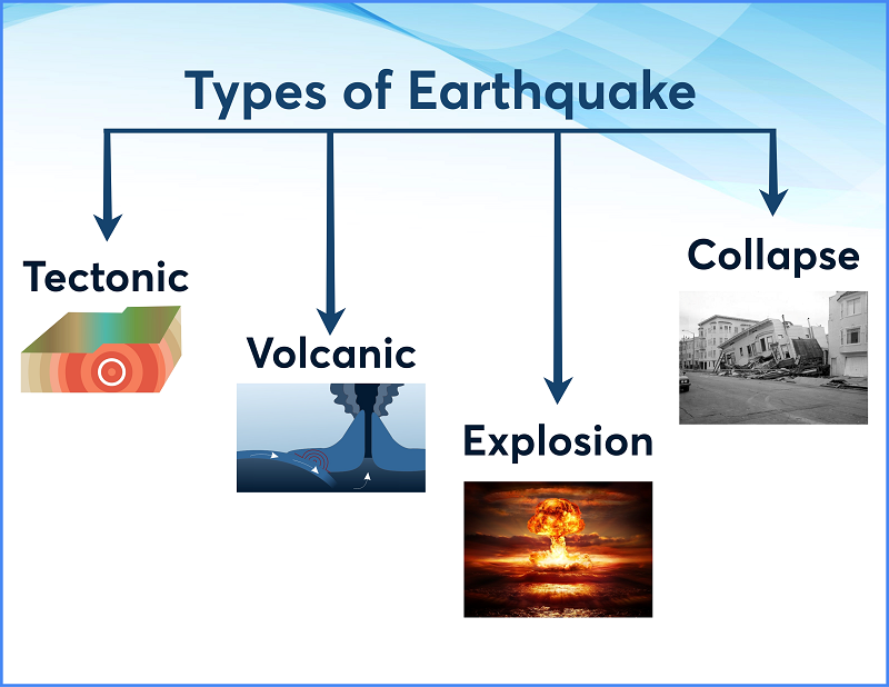 Earthquake