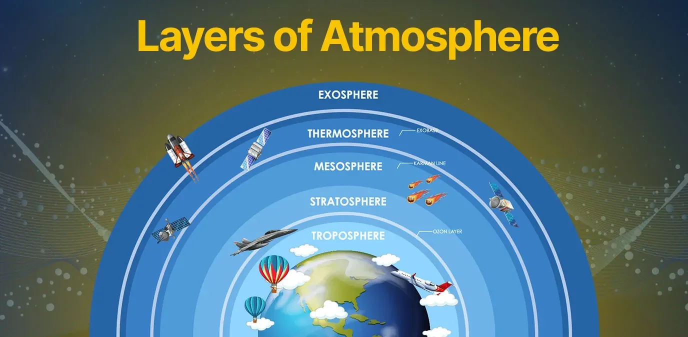 Composition and Layers of Earth’s Atmosphere: Structure and Functions Game for Students and Aspirants Composition and Layers of Earth’s Atmosphere