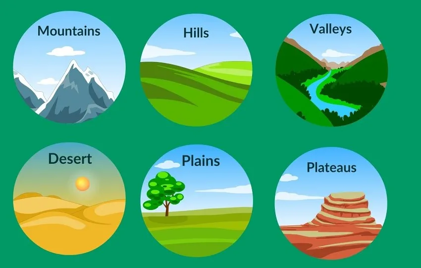 Landforms of the Earth