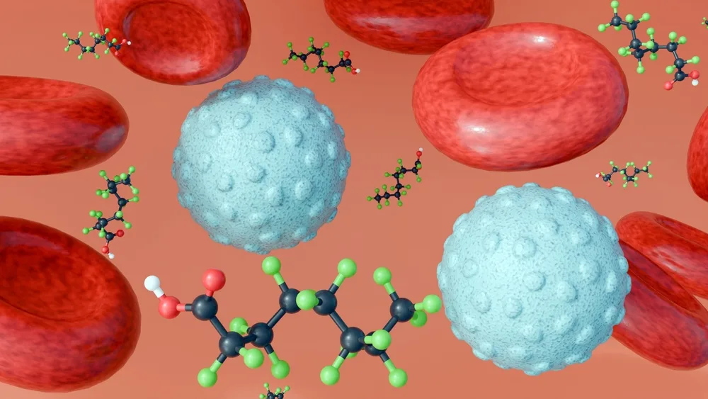 PFAS in Human Blood