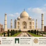 Indo-Islamic Architecture