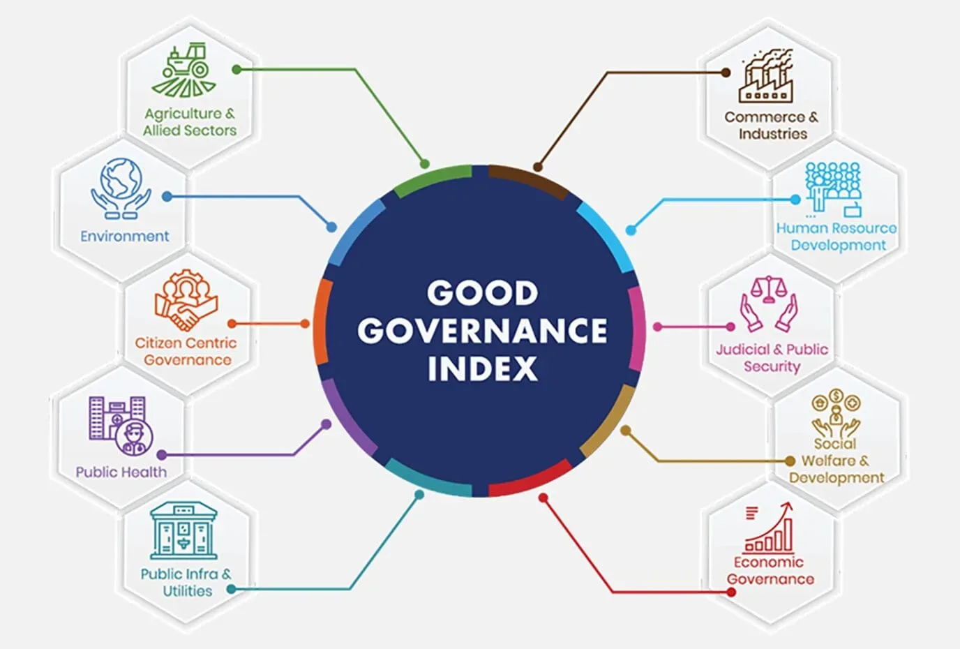 Good Governance