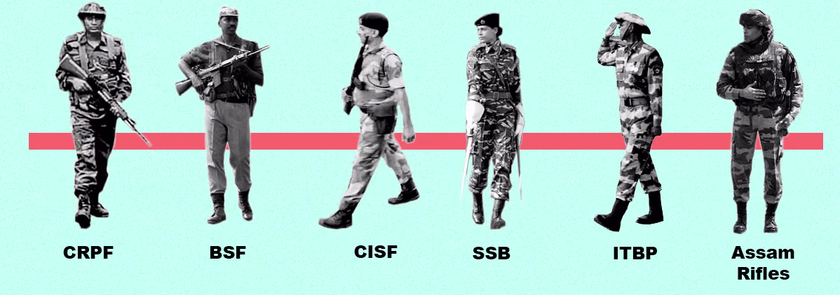 Security Forces in India: Roles and Responsibilities Foodgrain Production Target Security Forces in India