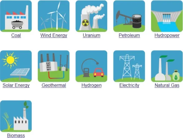 Energy Security