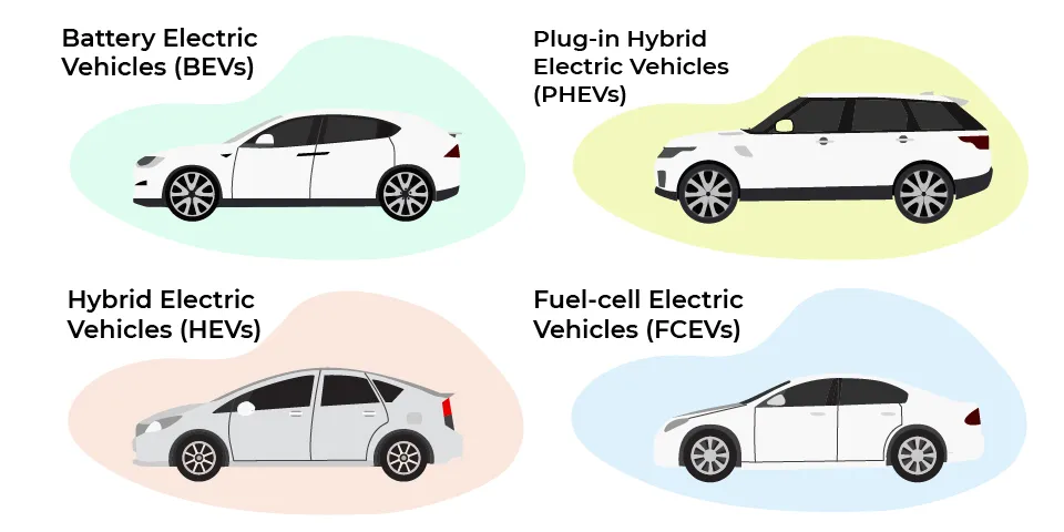Electric Vehicles