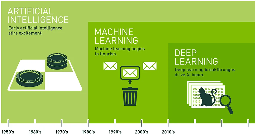 Artificial Intelligence