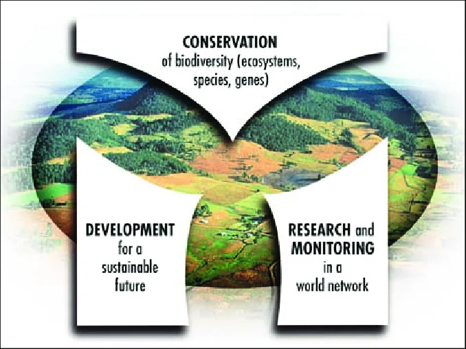 Biosphere Reserves in India