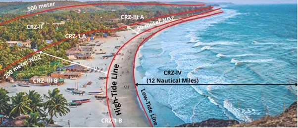 Coastal Regulation Zone