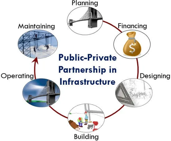 PPP Investment Model