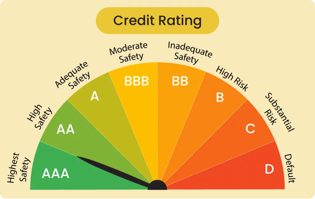 Credit Rating in India