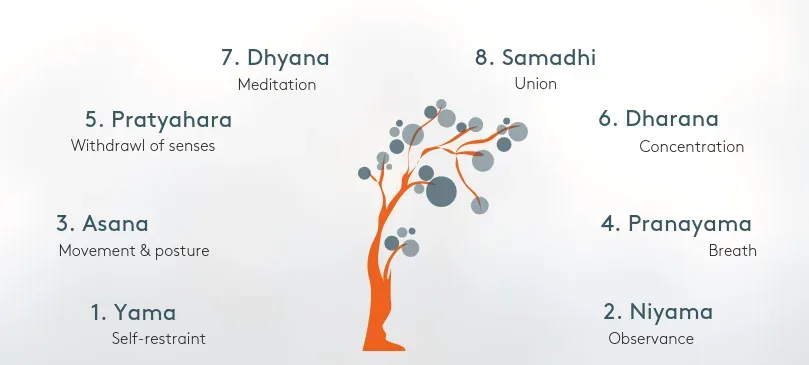 Schools of Indian Philosophy