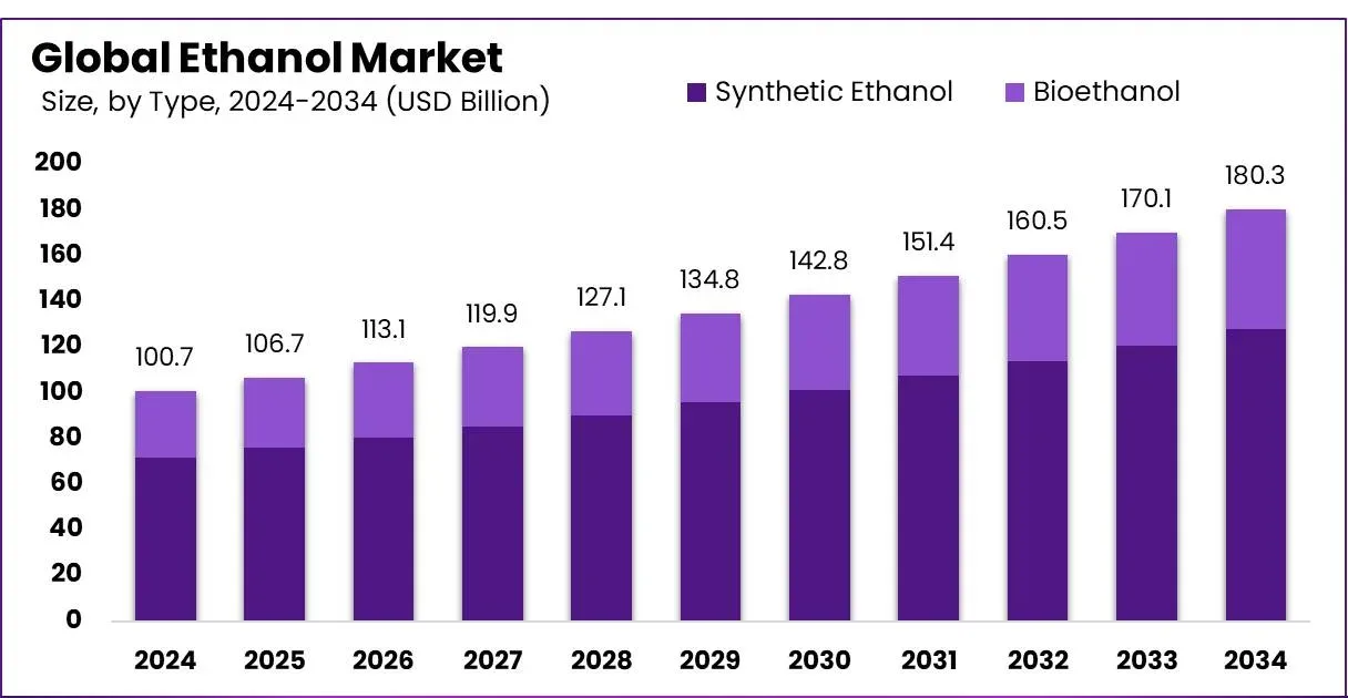 Ethanol Fuel Expansion India