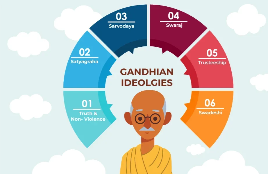 Gandhian Ideologies: Principles of Truth, Peace and Self-Rule FICCI FRAMES 2026 Gandhian Ideologies