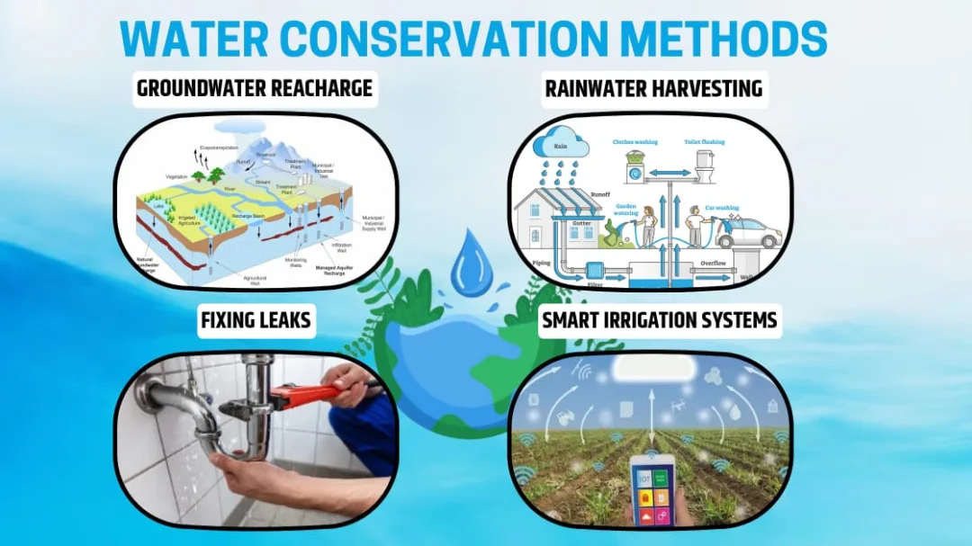 Groundwater Crisis in India