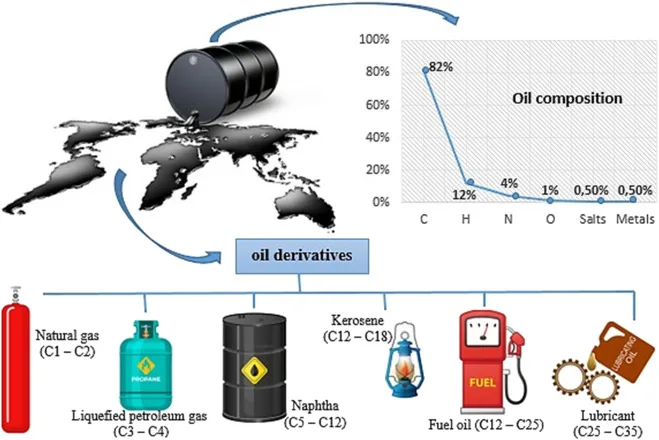 Hydrocarbon Exploration and Licensing Policy