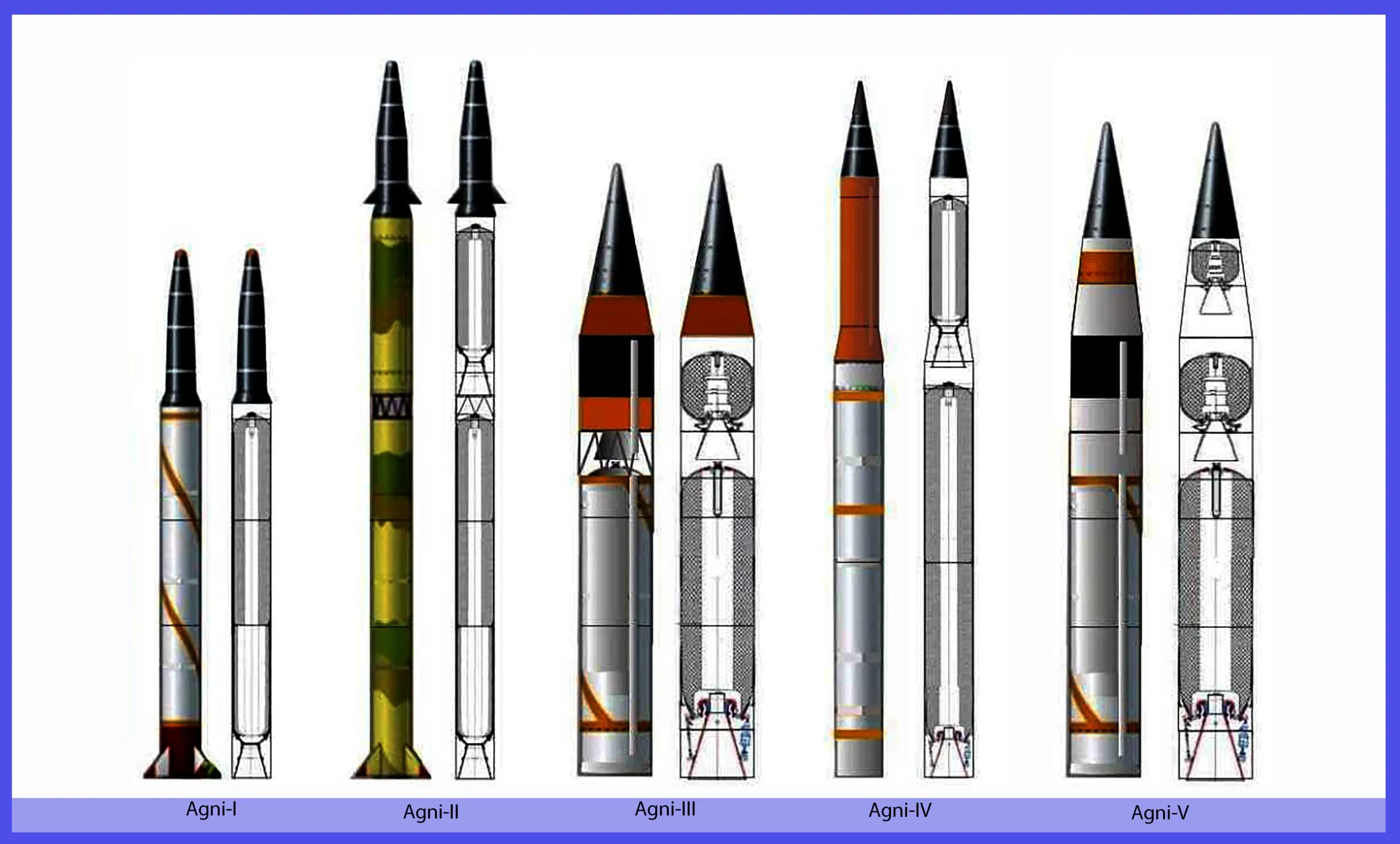 Indigenisation of Defence