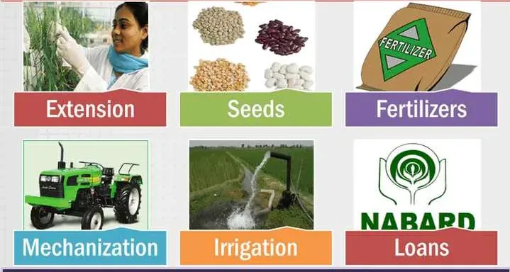 Agricultural Reforms
