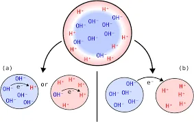 Microdroplet Chemistry