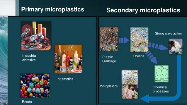 Microplastics