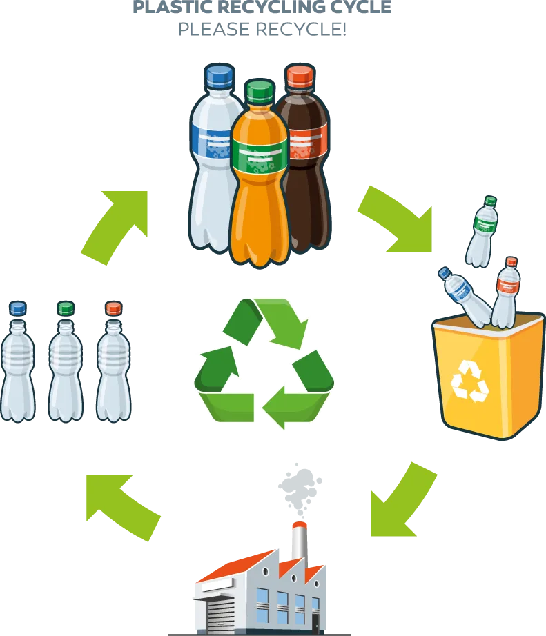 Plastic Waste