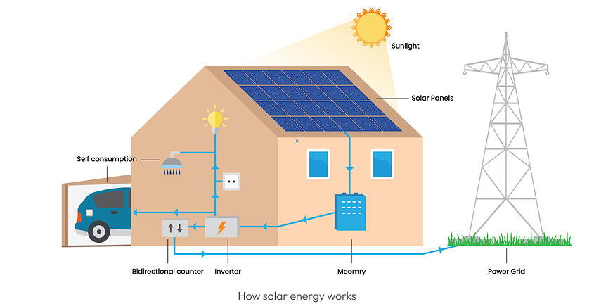 Solar Energy