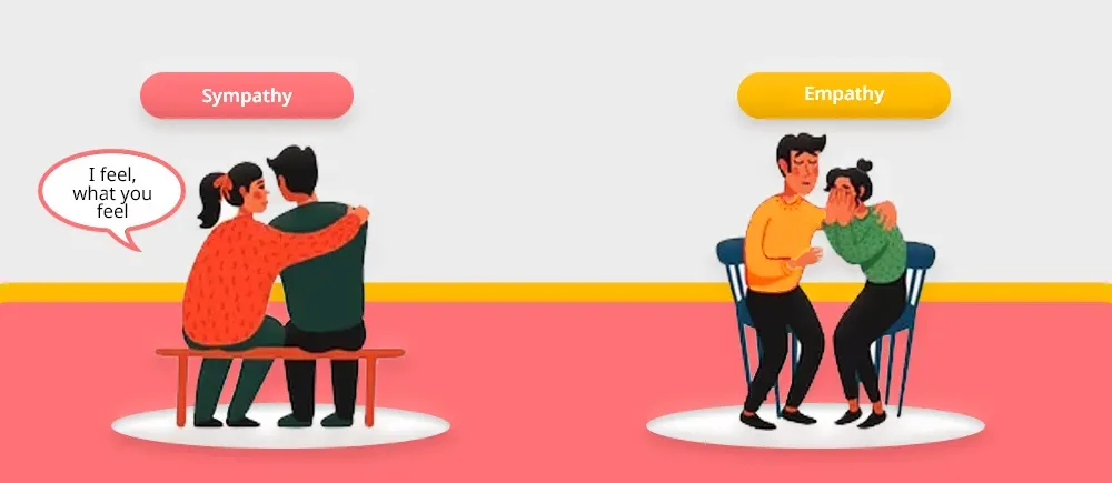 Empathy: Meaning, Types, Importance and Benefits IOCL Apprentice Recruitment Empathy