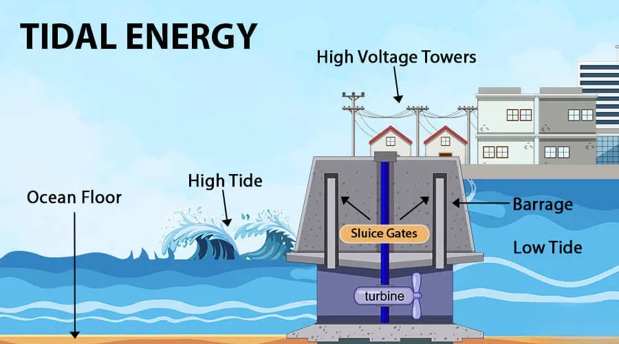 Ocean Energy