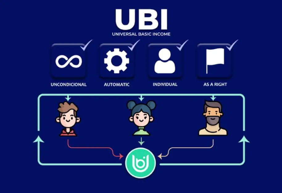 Universal Basic Income: A New Approach to Social Welfare in India Sitaram Raul Universal Basic Income