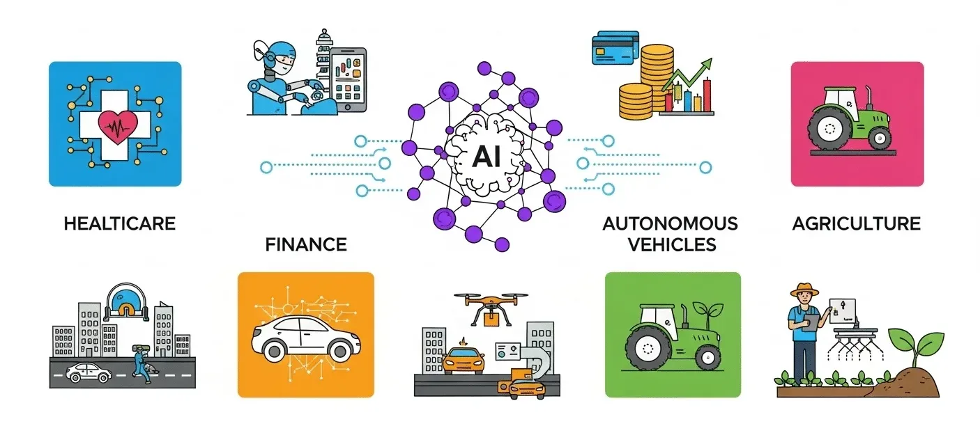 Artificial Intelligence