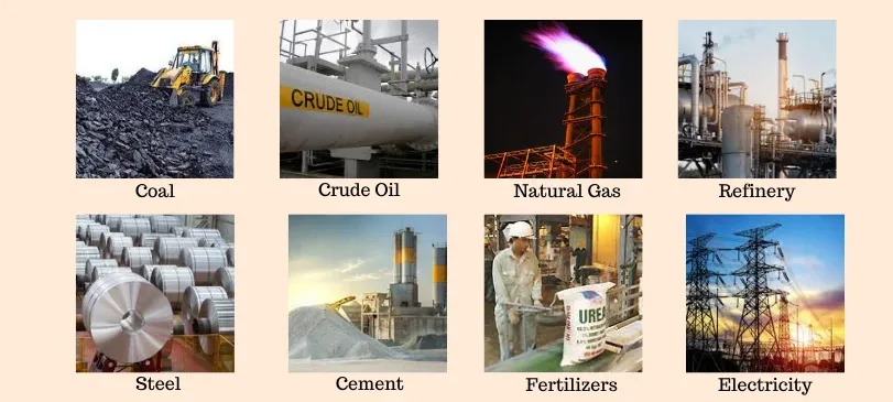 Sectors of Indian Economy
