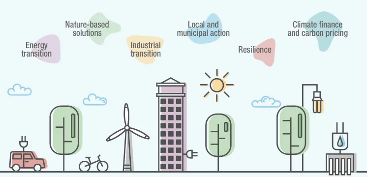 UN Climate Action Summit 2019