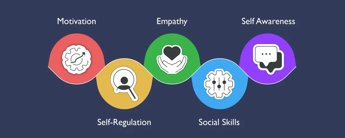 Emotional Intelligence