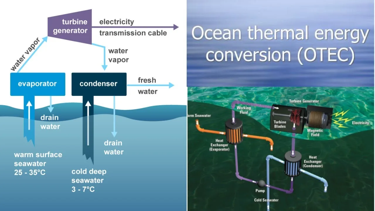 Ocean Energy