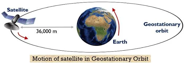 Types of Orbit