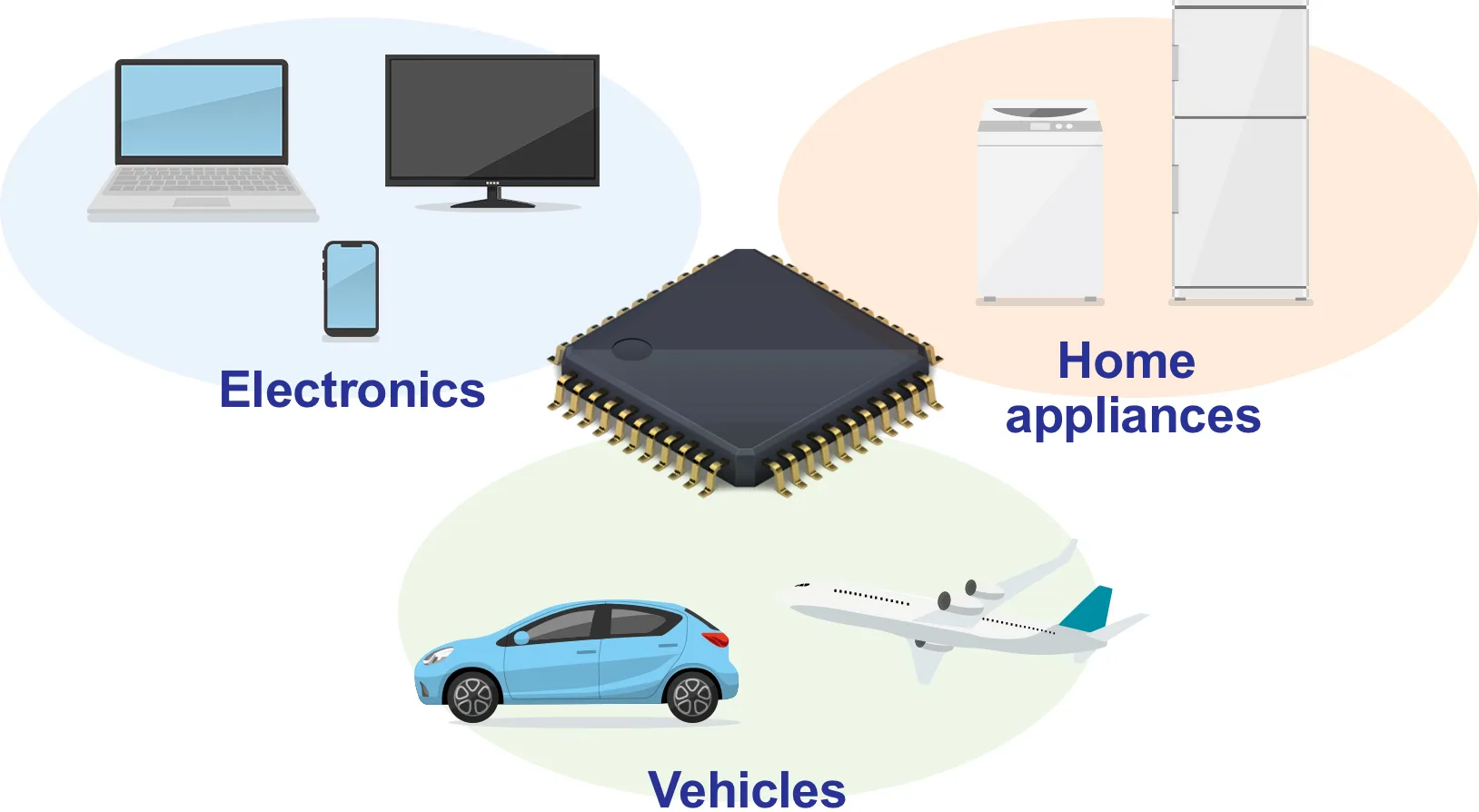 Semiconductor Revolution