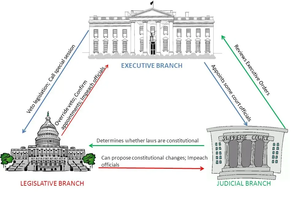 Accountability in Governance