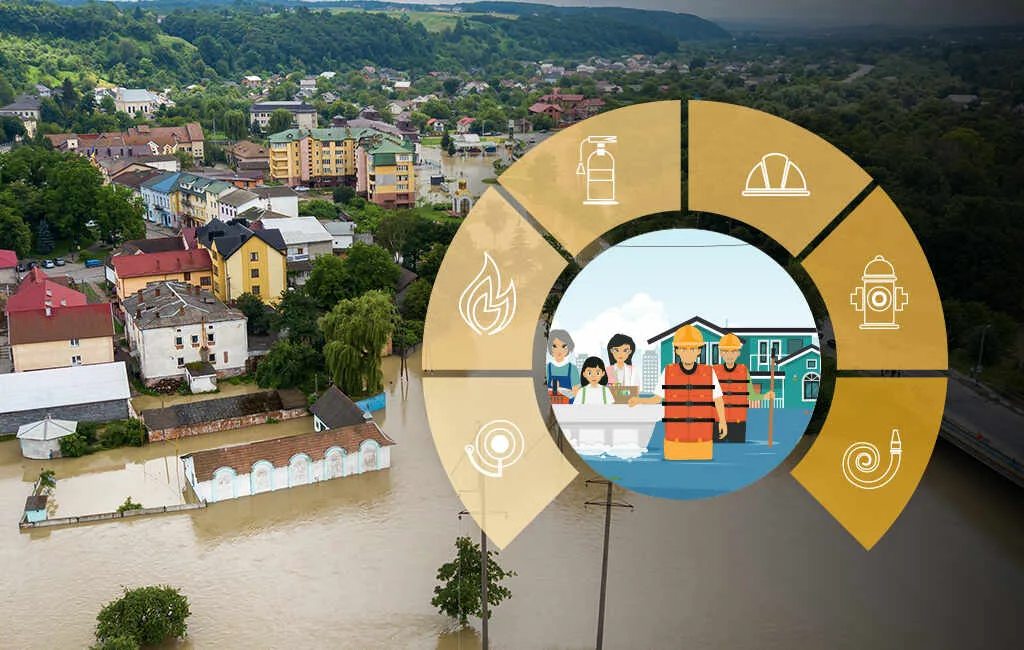 Disaster Management Framework