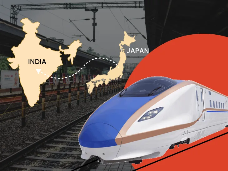 Bullet Train India 2027 Plan