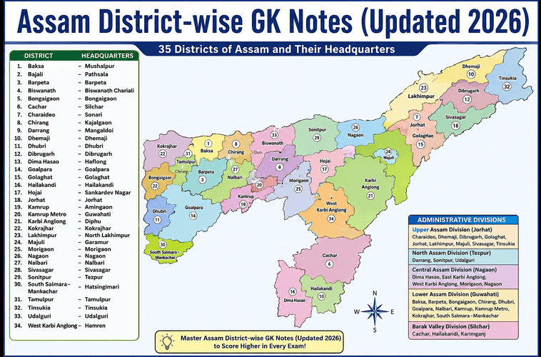 Assam District-wise GK Notes