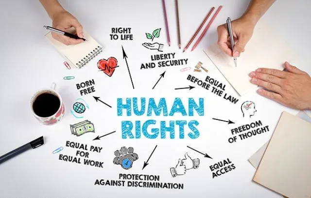 Human Rights