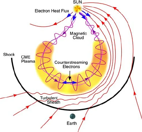 ICME Thermal Study 2026 ICME Thermal Study