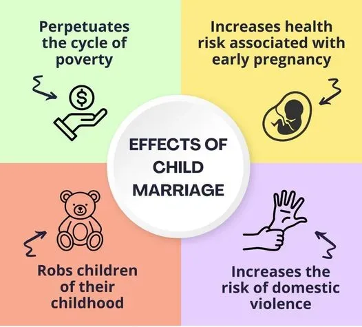 Marriageable Age for Women
